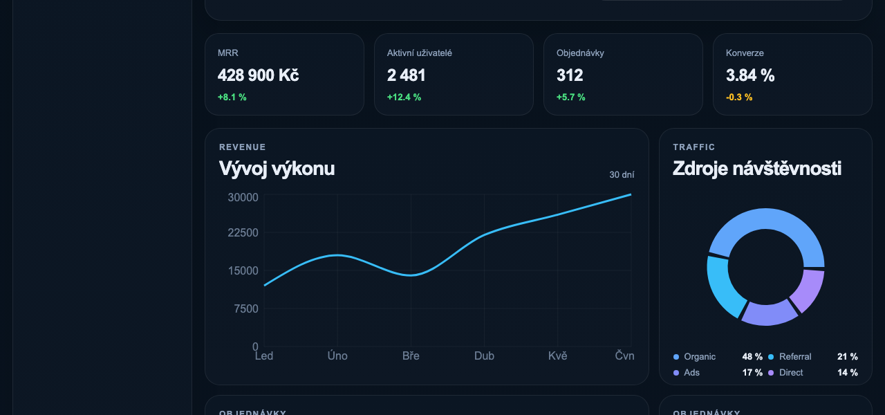 MK Dashboard Pro